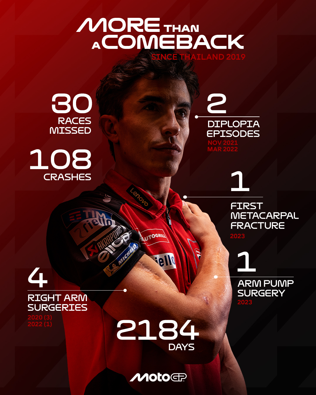 مارک مارکز، دوکاتی - موتو جی‌پی