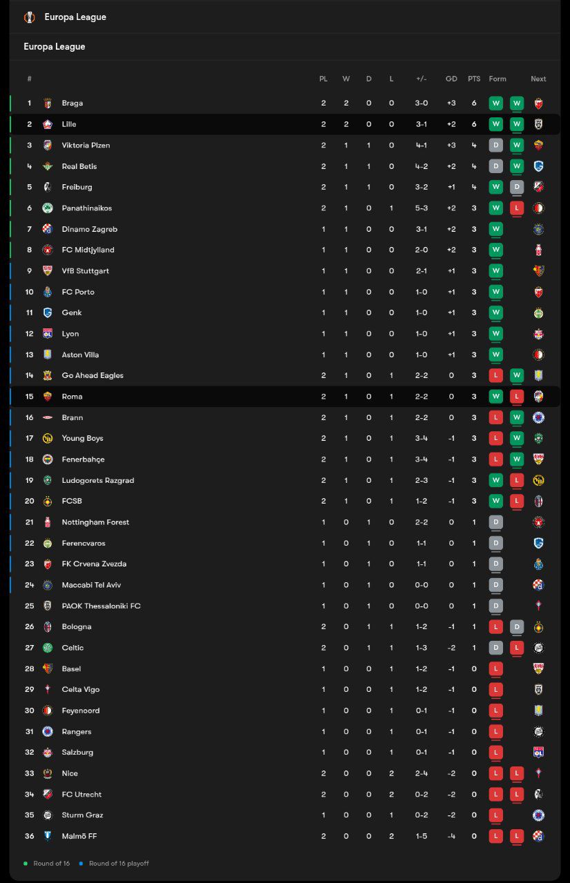 جدول لیگ اروپا