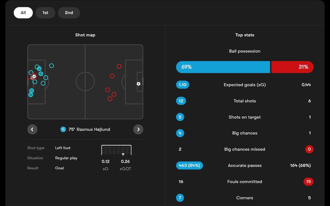 آمار بازی ناپولی و جنوا