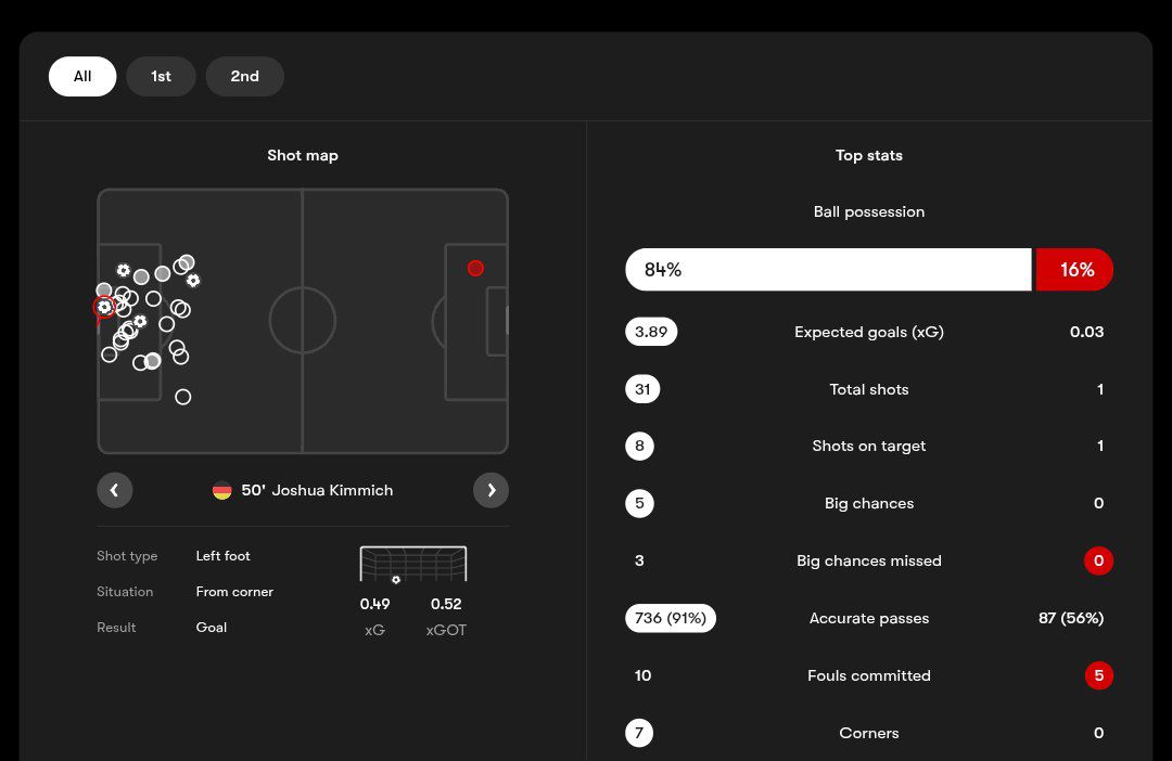 آمار بازی آلمان و لوکزامبورگ از فوت‌موب