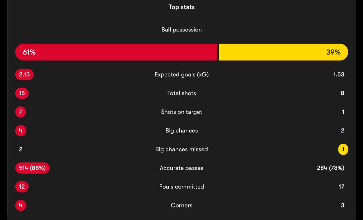 آمار بازی بایرن مونیخ - دورتموند