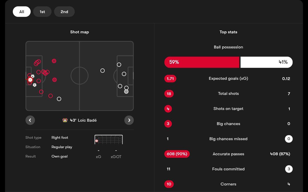 آمار بازی بایرن مونیخ و بایرلورکوزن