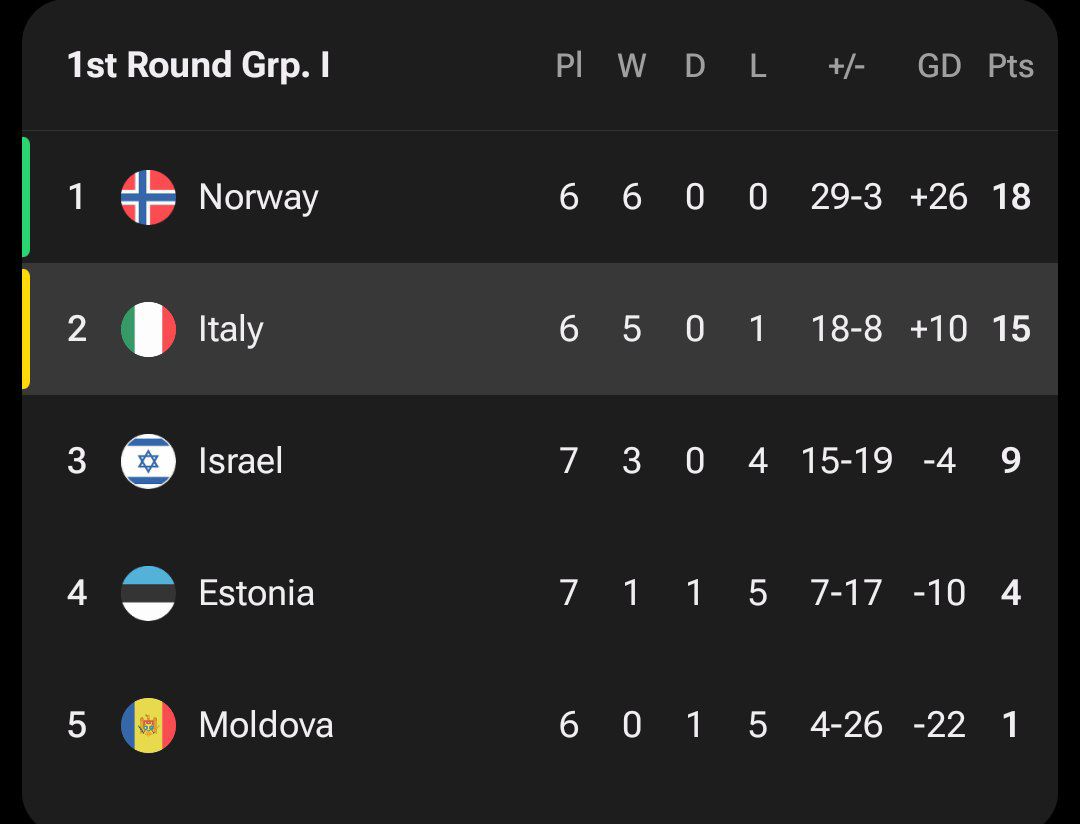 جدول مرحله مقدماتی جام جهانی ۲۰۲۶