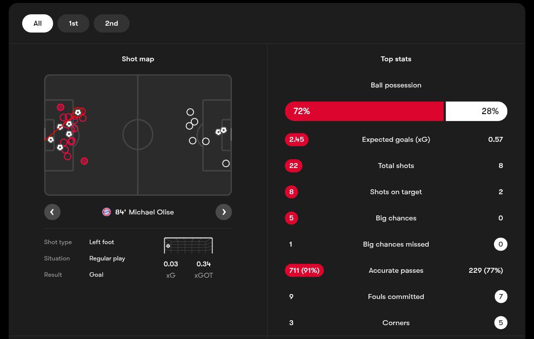 آمار بازی بایرن مونیخ و فرایبورگ