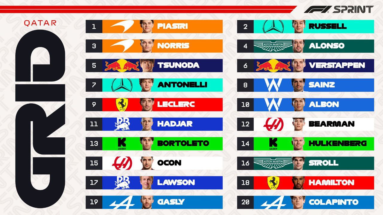 جایگاه آغازین رانندگان در اسپرینت گرندپری قطر