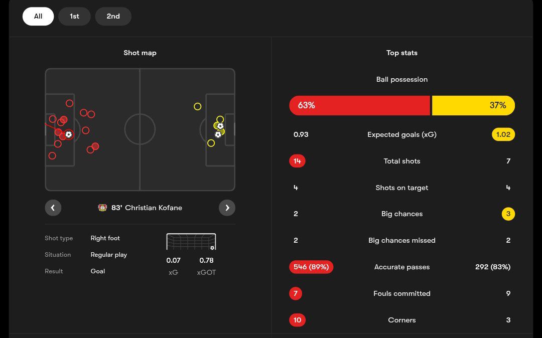 آمار بازی بایرلورکوزن و دورتموند از فوت‌موب
