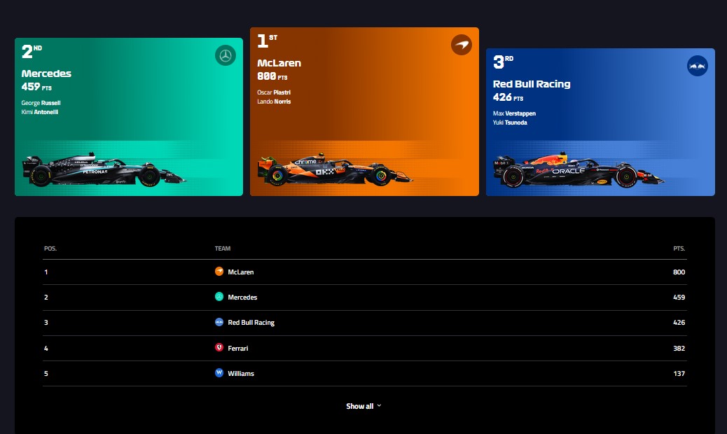 جدول سازندگان فرمول یک