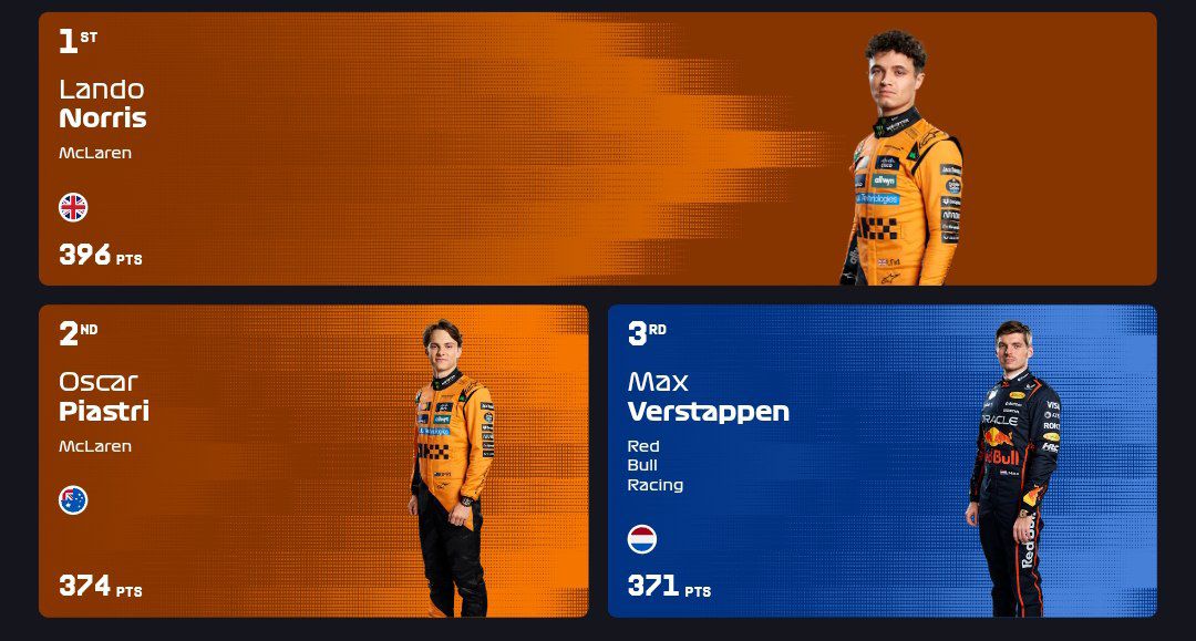 جدول رانندگان فرمول یک