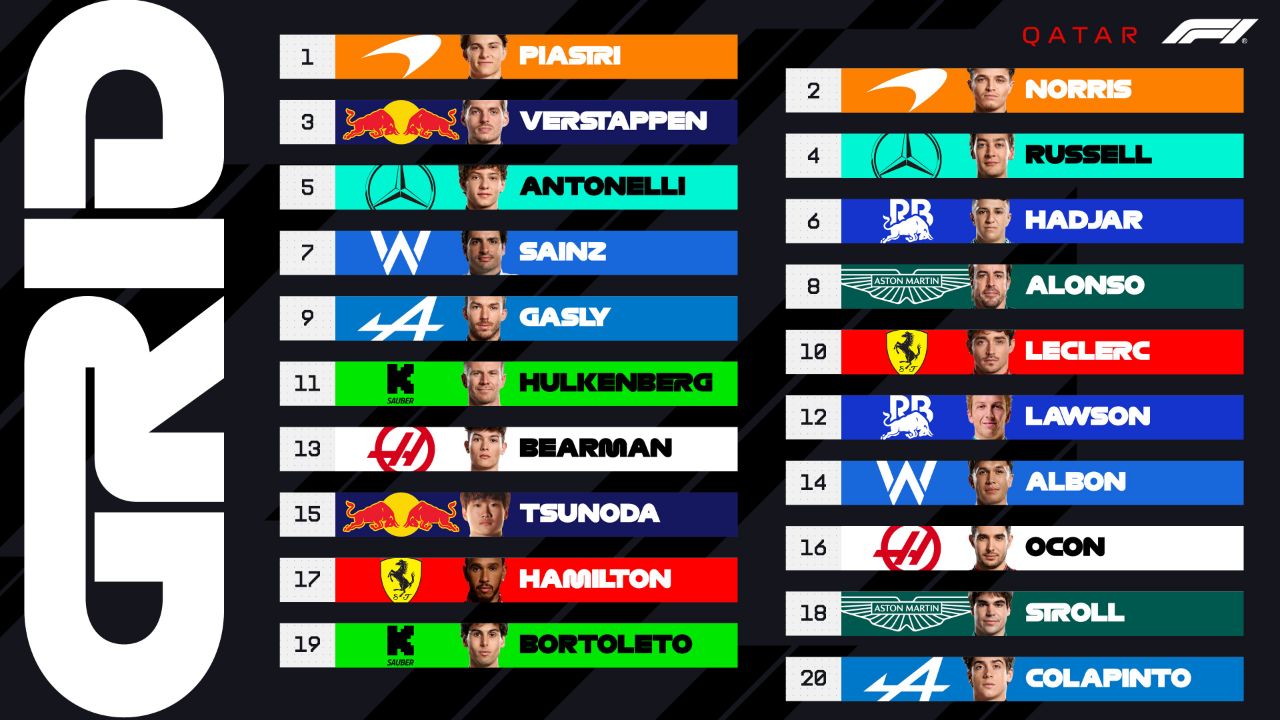 جایگاه آغازین راننده‌ها در گرندپری قطر