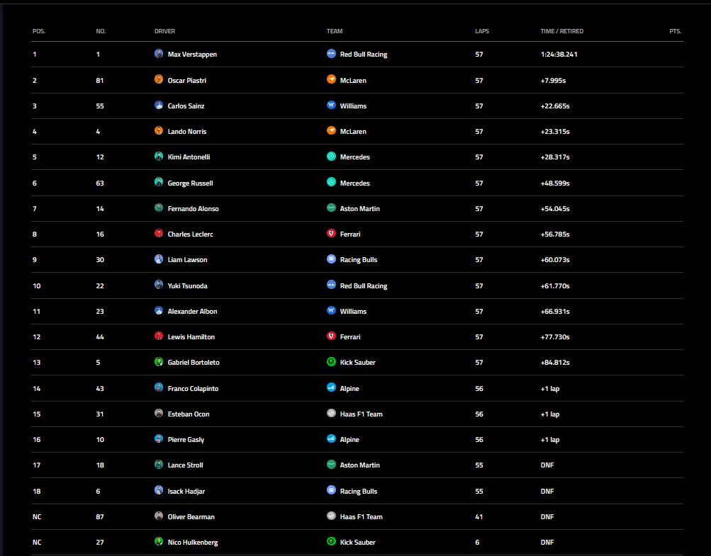 نتیجه نهایی مسابقه اصلی گرندپری قطر