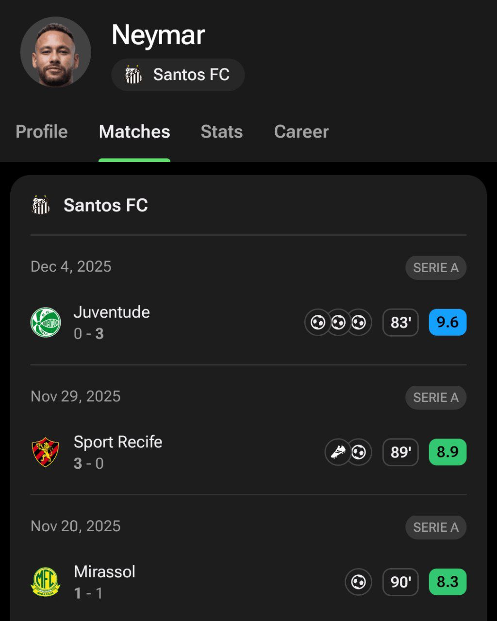 عملکرد نیمار در سانتوس