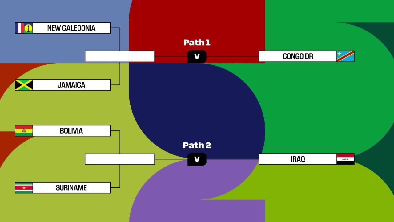 مسیر پلی آف بین قاره ای جام جهانی 2026