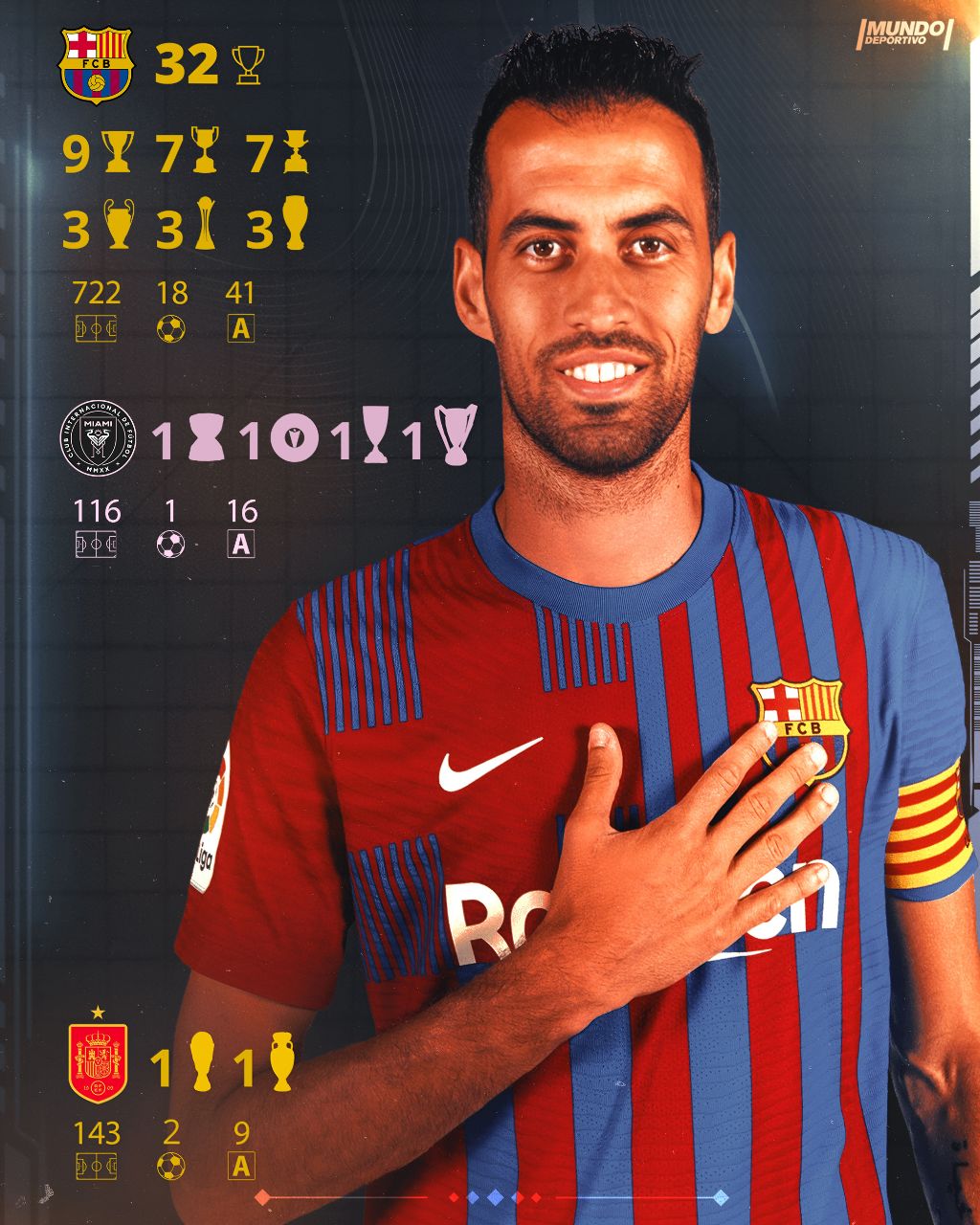 آمار و افتخارات سرخیو بوسکتس