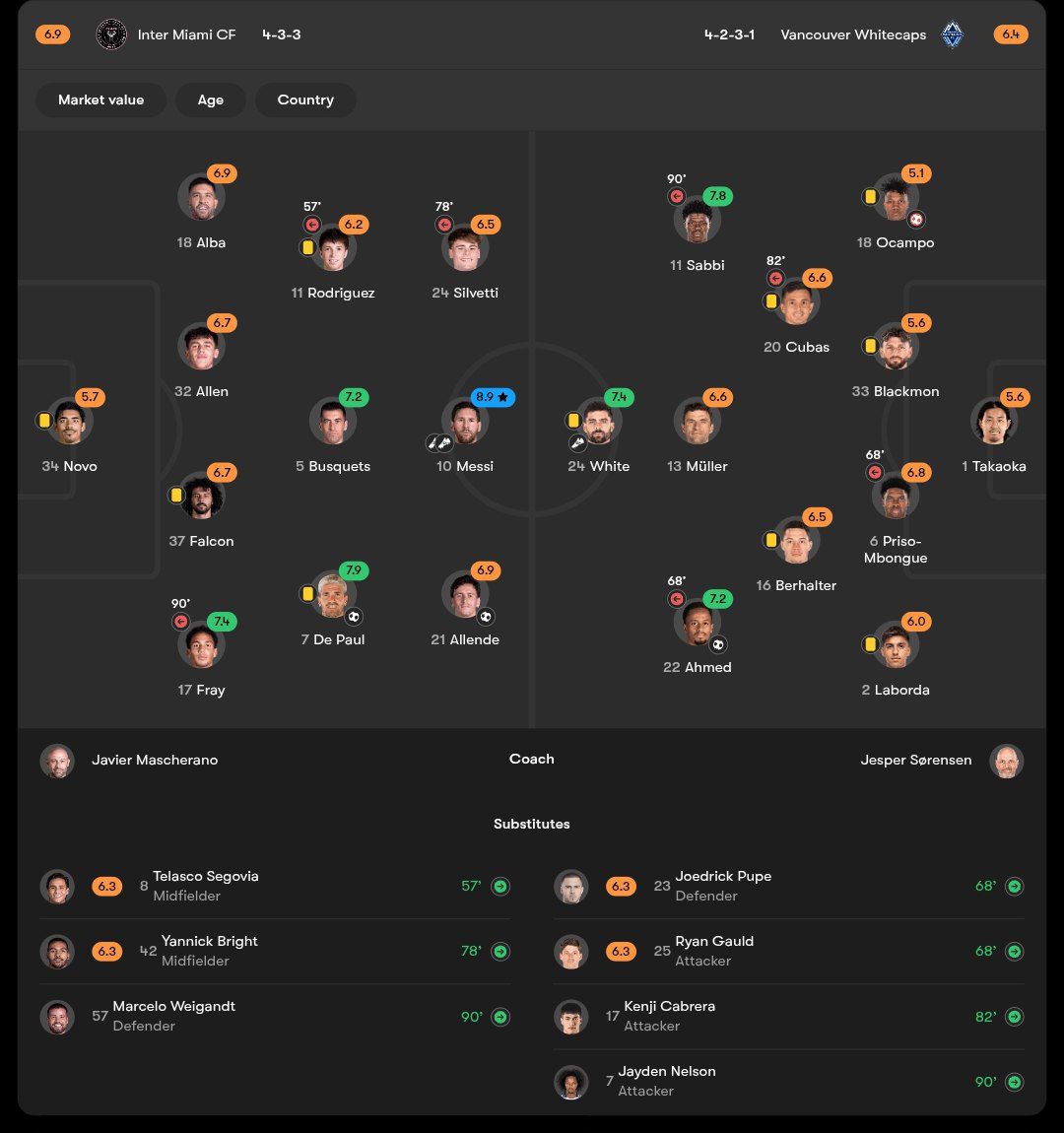 نمرات بازیکنان اینتر میامی و ونکوور وایتکپس