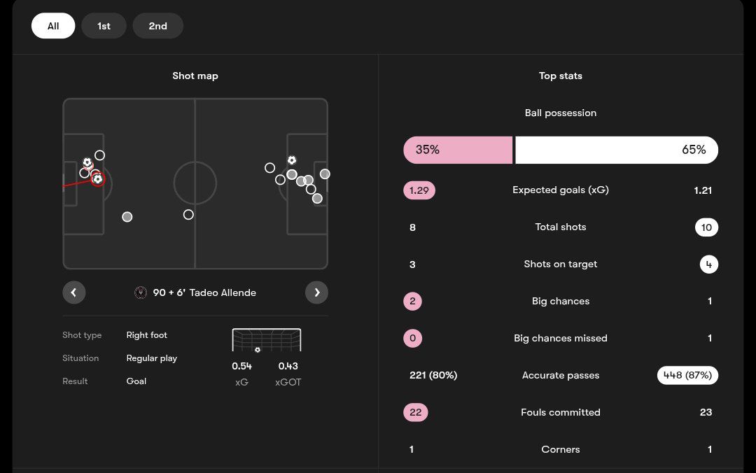 آمار بازی اینتر میامی - ونکوور وایتکپس