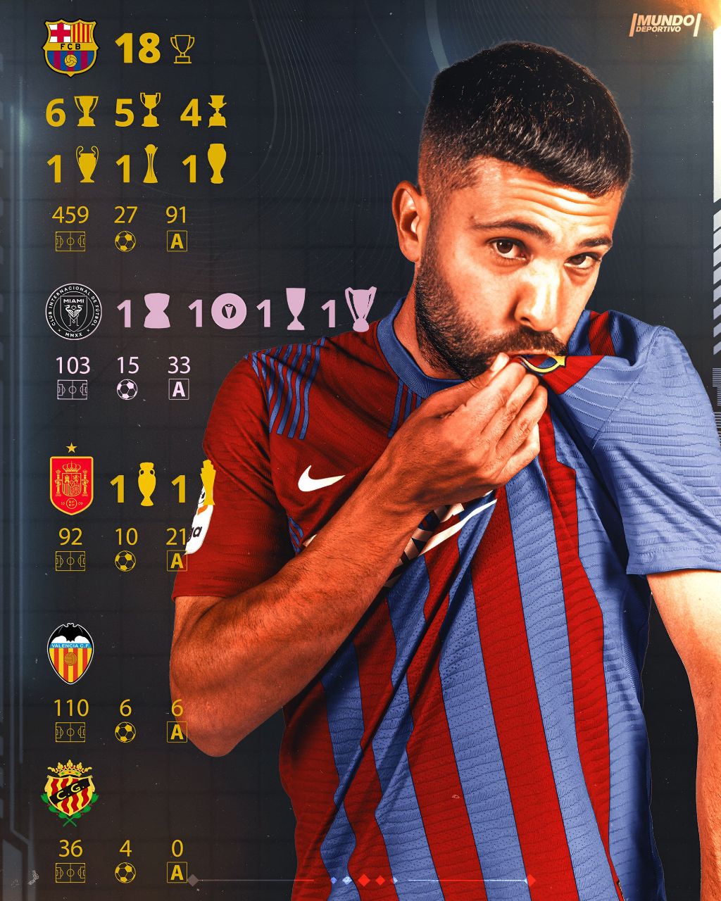 آمار و افتخارات جوردی آلبا