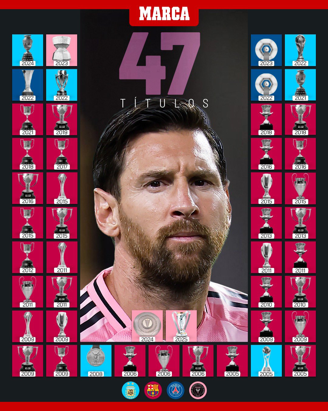 افتخارات دوران حرفه‌ای لیونل مسی