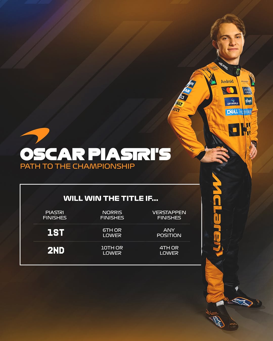 سناریوهای قهرمانی اسکار پیاستری در فصل ۲۰۲۵ فرمول یک