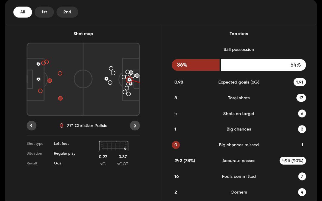 آمار بازی تورینو و میلان