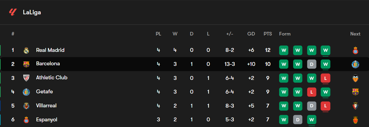 جدول لالیگا