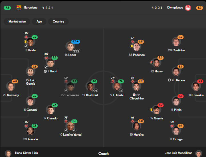 نمرات بازیکنان بارسلونا و المپیاکوس