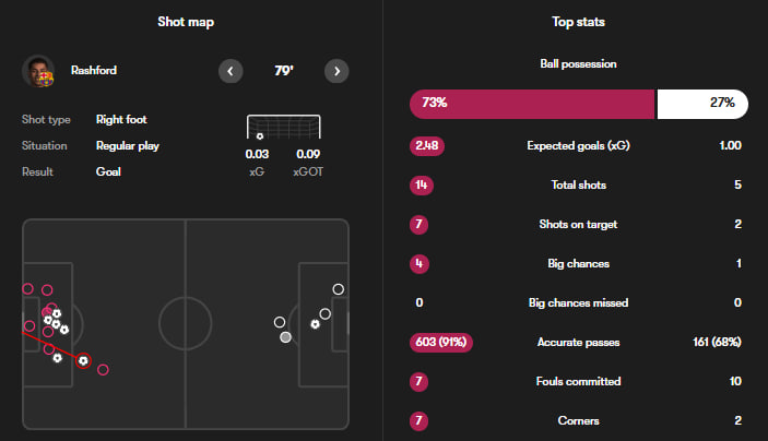 بارسلونا و المپیاکوس