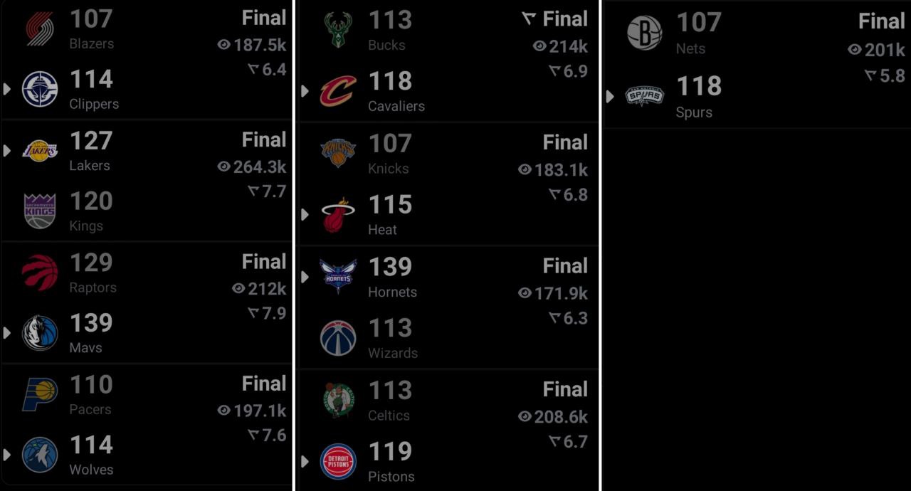 نتایج بازی های بسکتبال