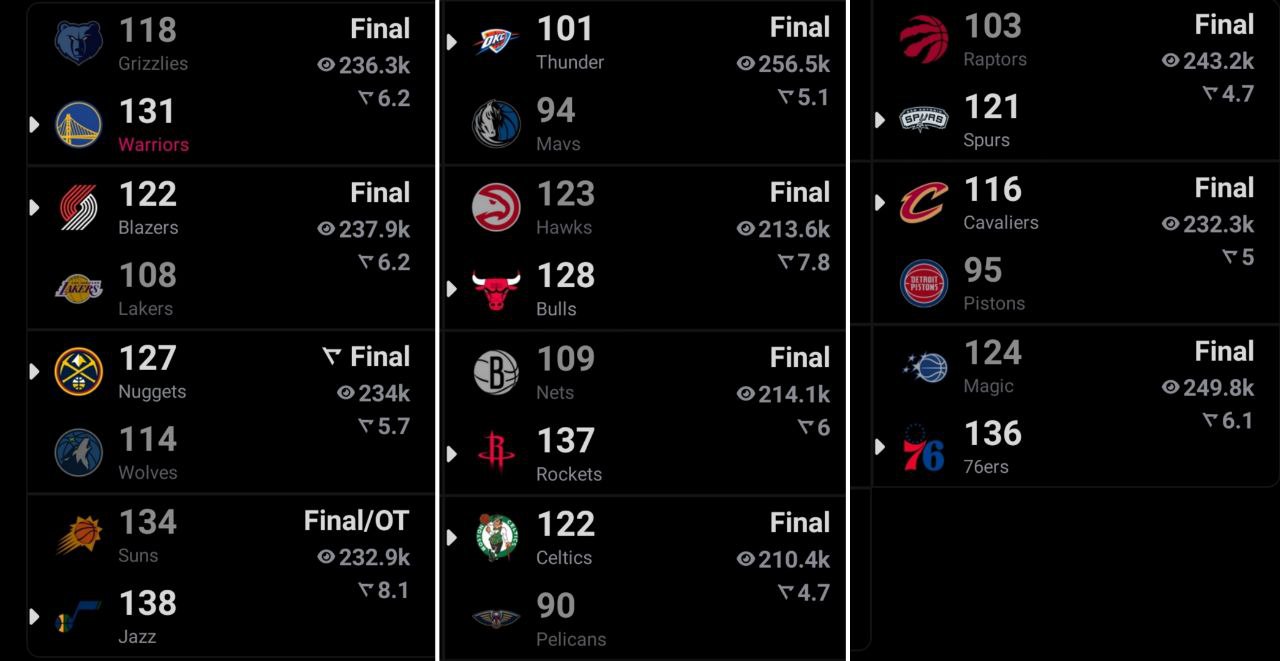 نتایج بسکتبال