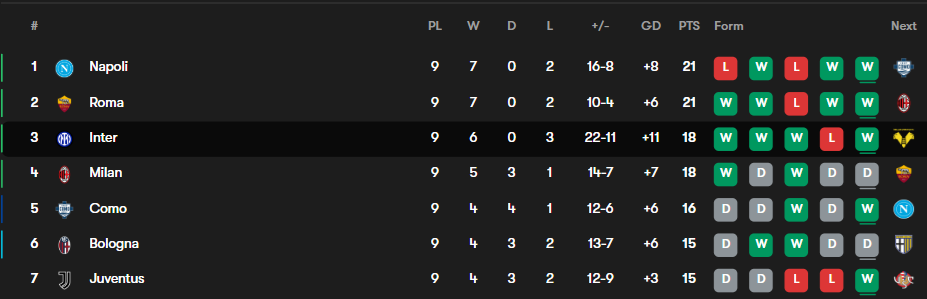 جدول سری آ ایتالیا