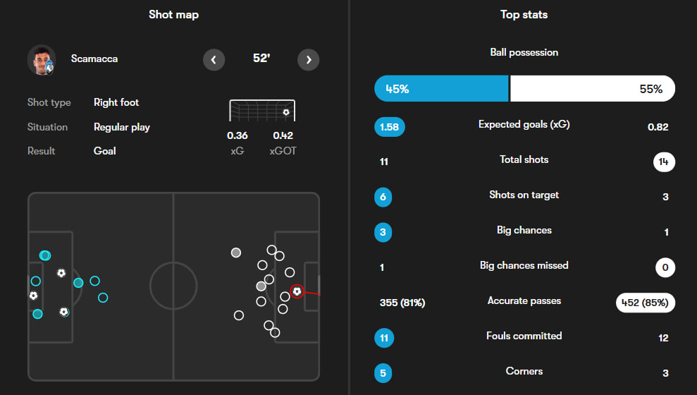 آمار بازی ناپولی و آتالانتا