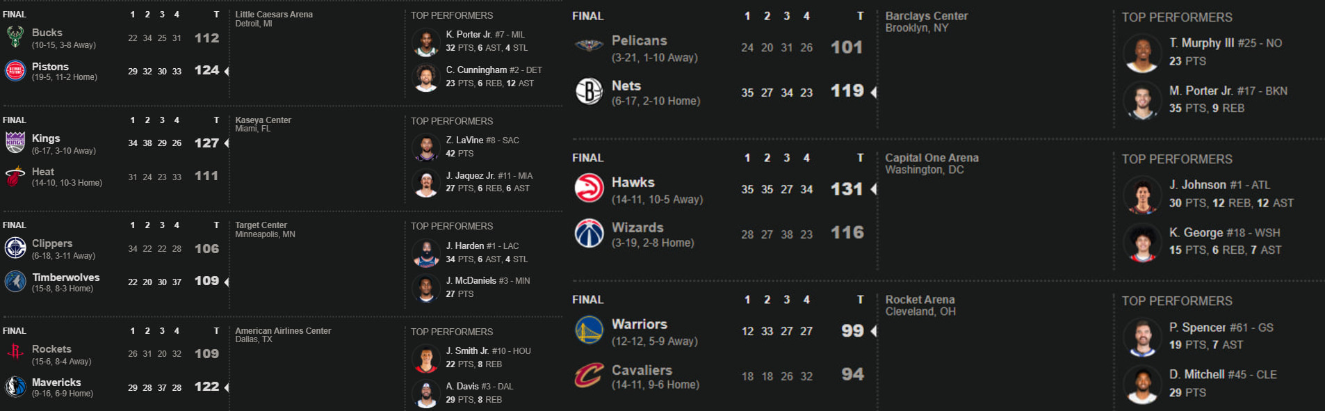 بسکتبال NBA - نتایج بازی‌های 5 دسامبر