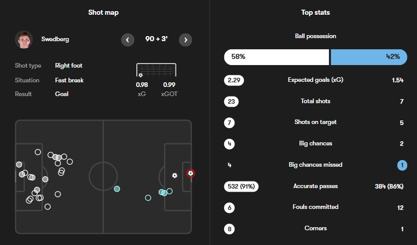آمار بازی رئال مادرید و سلتاویگو