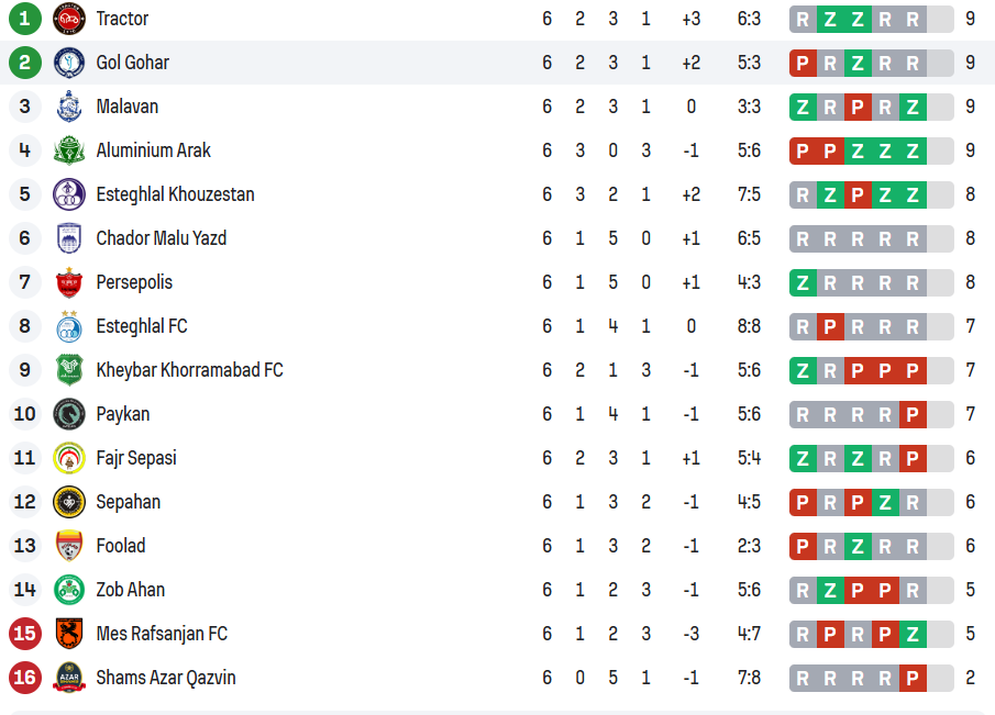 جدول لیگ برتر