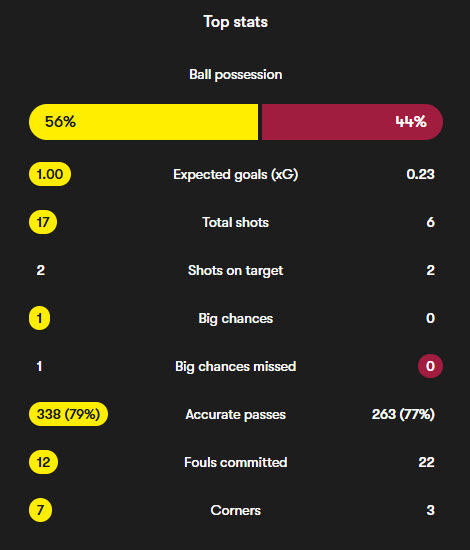 آمار بازی فنرباحچه گالاتاسارای