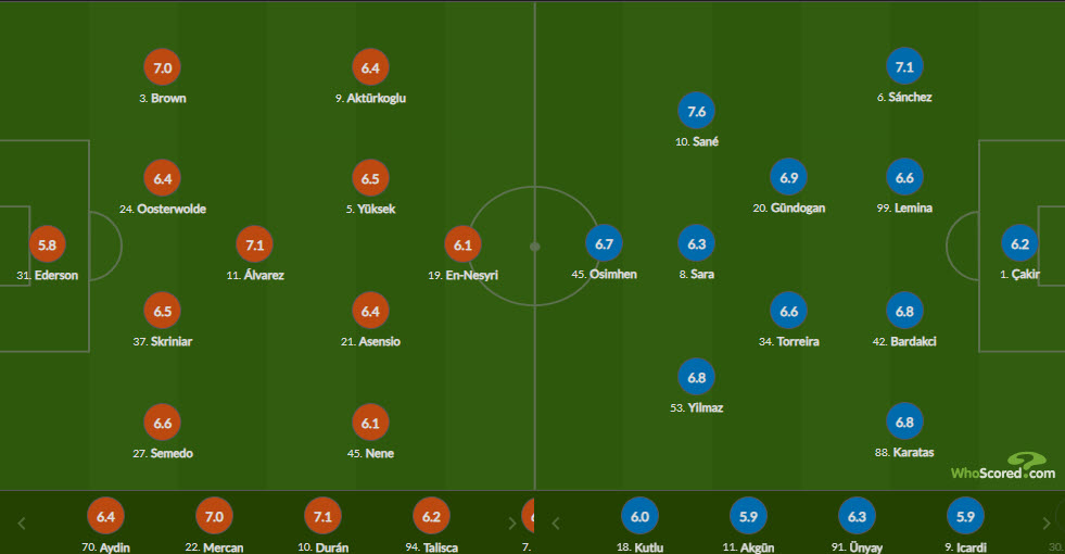 نمرات بازیکنان فنرباحچه گالاتاسارای