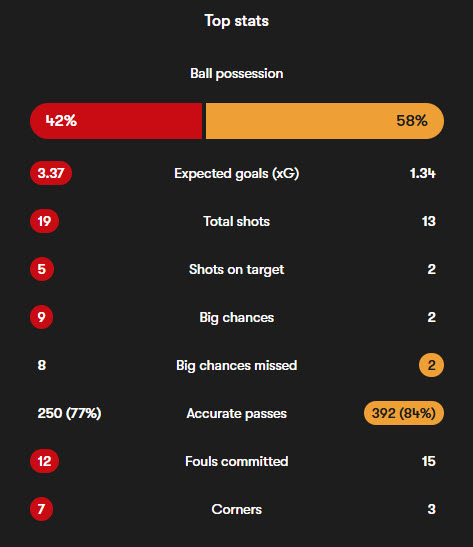 آمار بازی گالاتاسارای و موناکو
