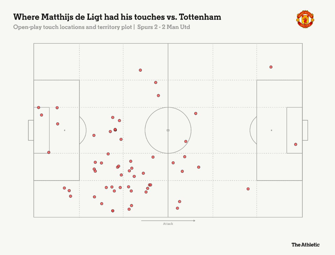 نقشه لمس توپ‌های ماتیاس دلیخت