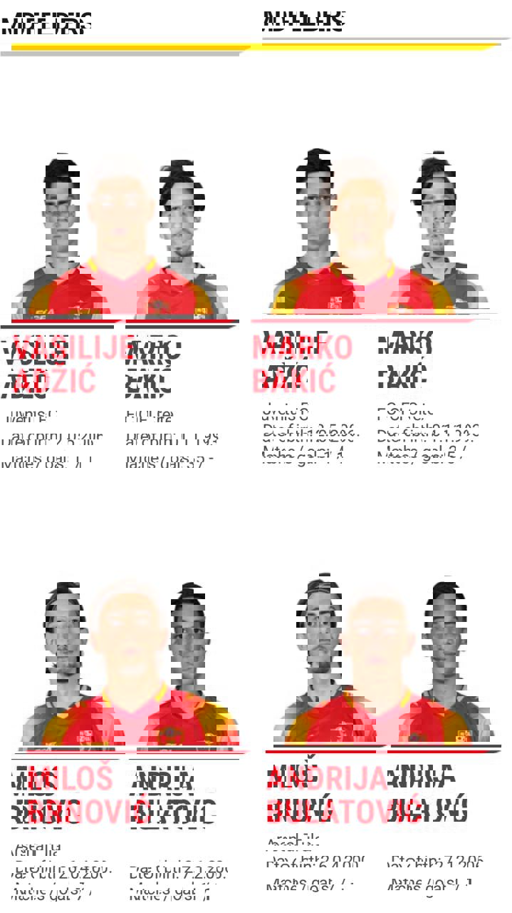 عکس از دعوت شدن مارکو باکیچ به تیم ملی مونته‌نگرو