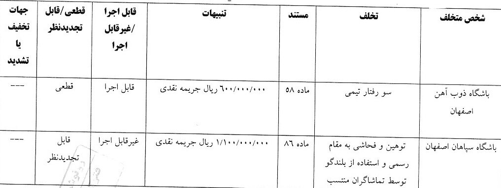 عکس از رای کمیته انضباطی برای بازی سپاهان و ذوب آهن