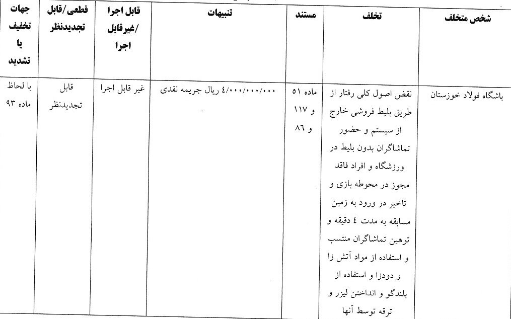 عکس از رای کمیته انضباطی برای فولاد مقابل تراکتور