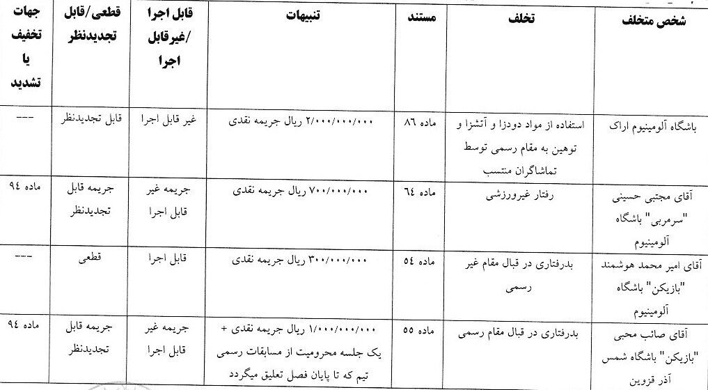 عکس از رای باشگاه آلومینیوم و محبی در کمیته انضباطی 