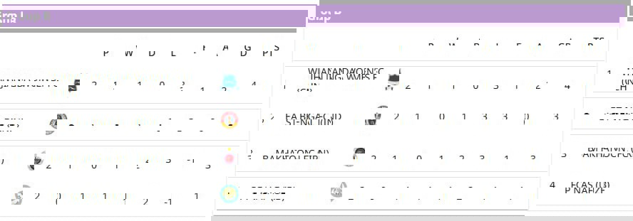 عکس از گروه تیم خاتون بم در لیگ قهرمانان آسیای زنان