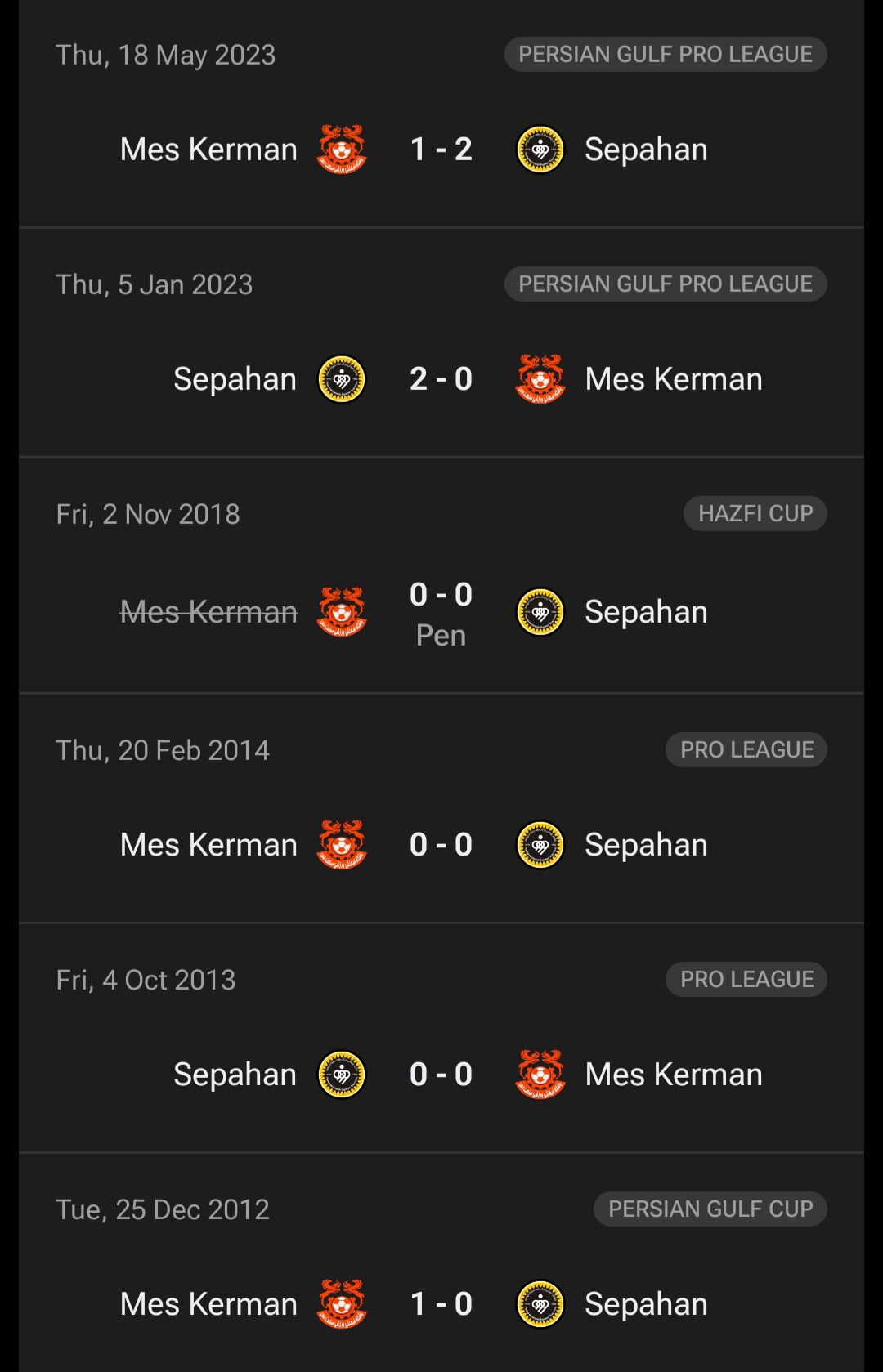 عکس از تقابل‌های اخیر سپاهان و مس کرمان