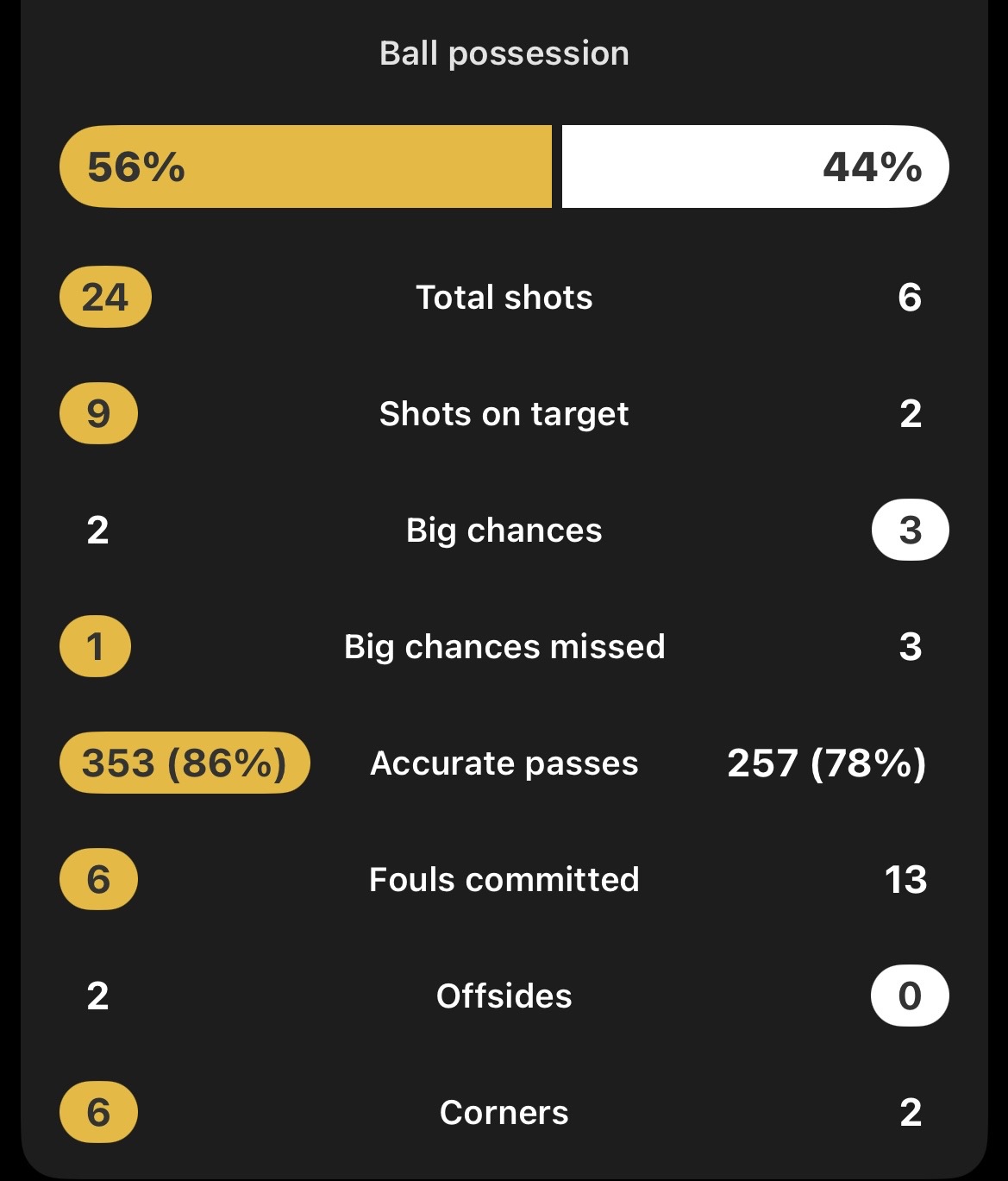 عکس از آمار بازی سپاهان و الحسین اردن