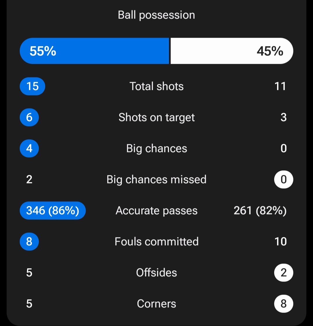 عکس از آمار بازی الهلال و الفتح در جام حذفی