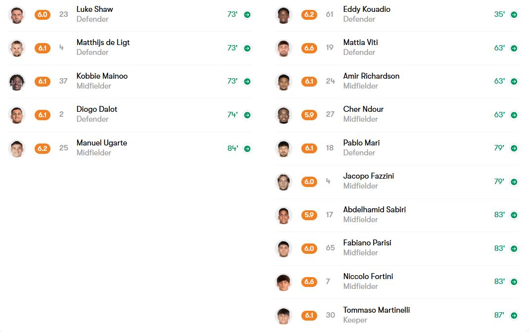 بازیکنان تعویضی منچستریونایتد و فیورنتینا