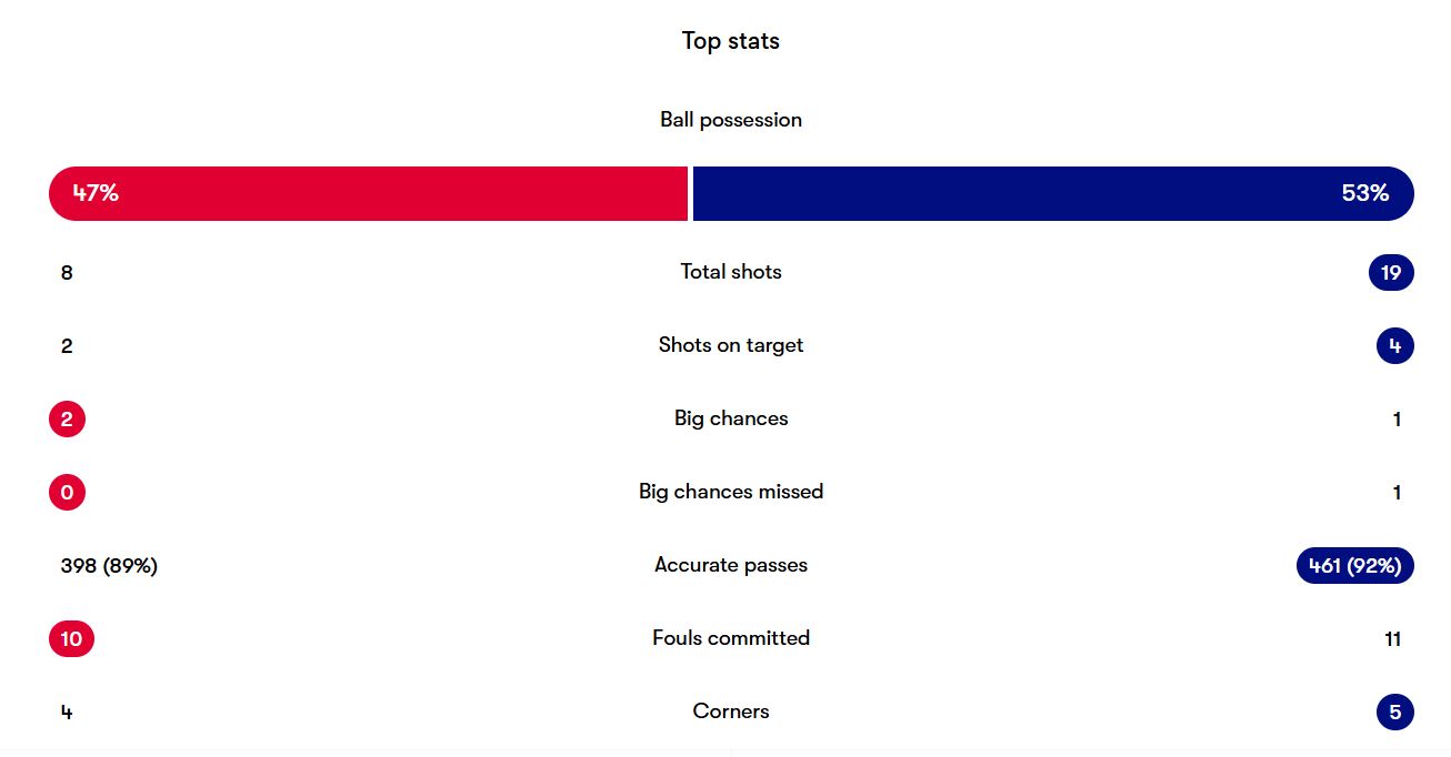 آمار بازی اینتر و مونتزا