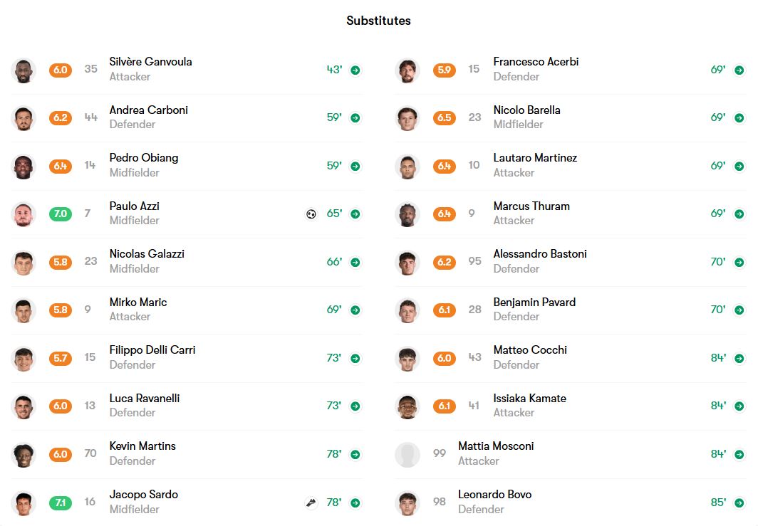 بازیکنان تعویضی اینتر و مونتزا