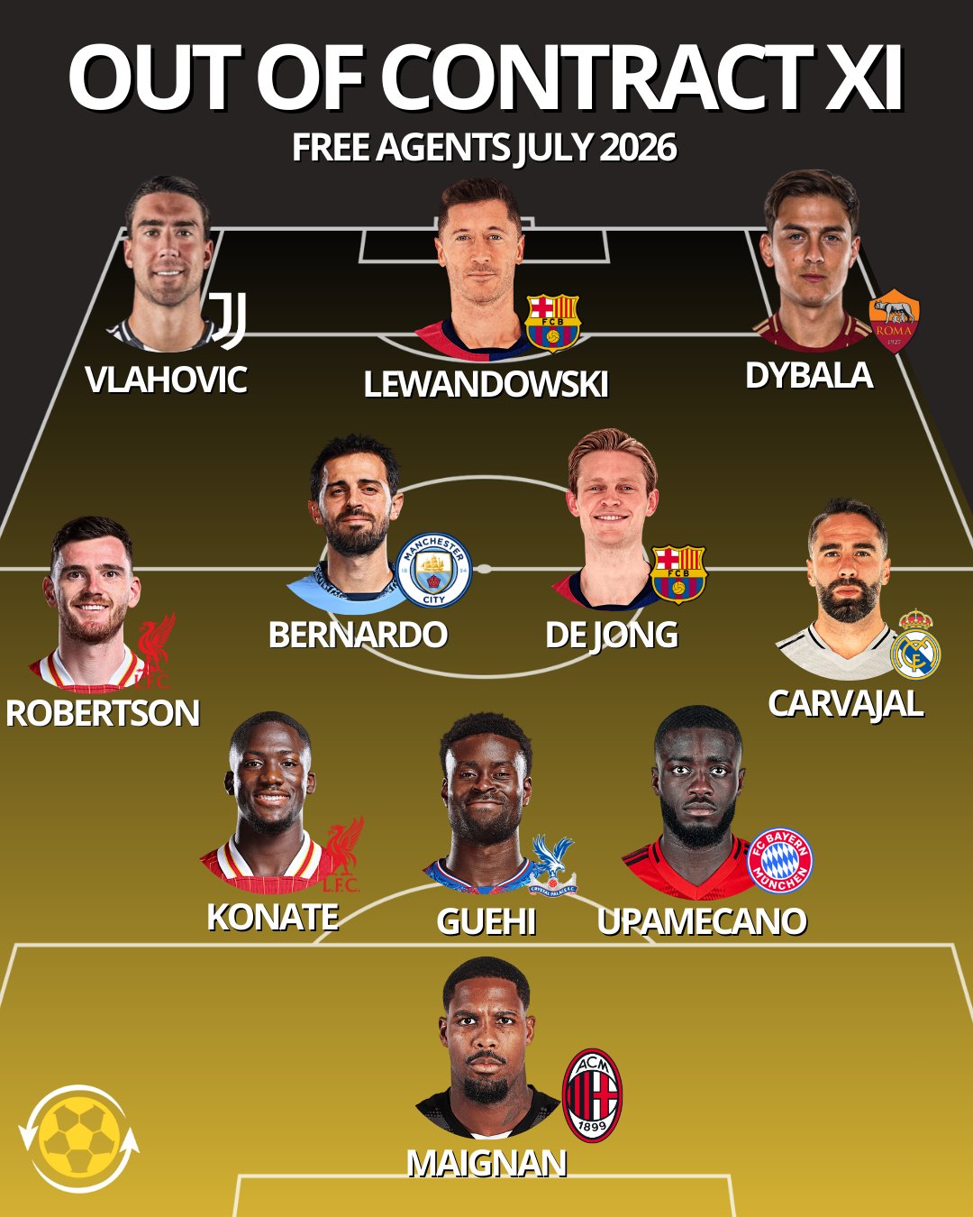 ترکیب منتخب بازیکنان آزاد در تابستان 2026