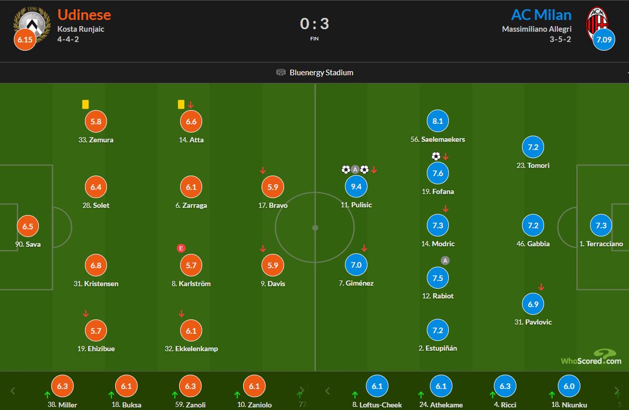 نمرات بازیکنان میلان